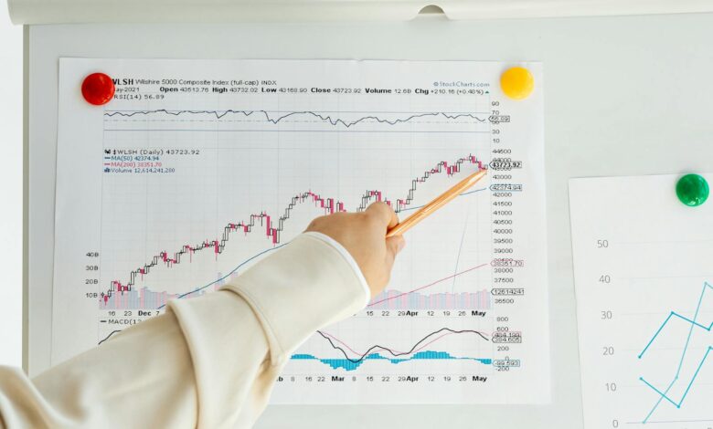 Close-up of a woman's hand pointing to data trends on a stock market chart using a pencil.